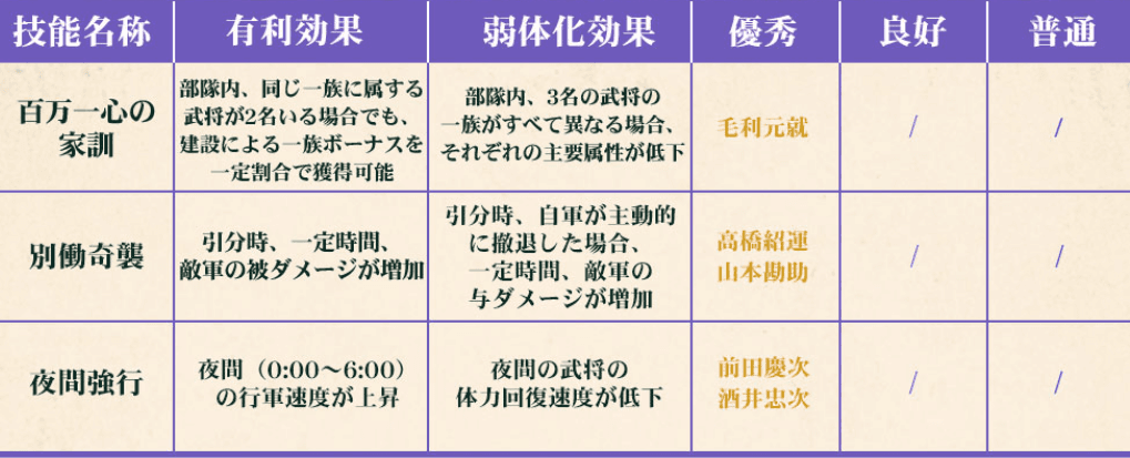 おすすめ構成の参考例