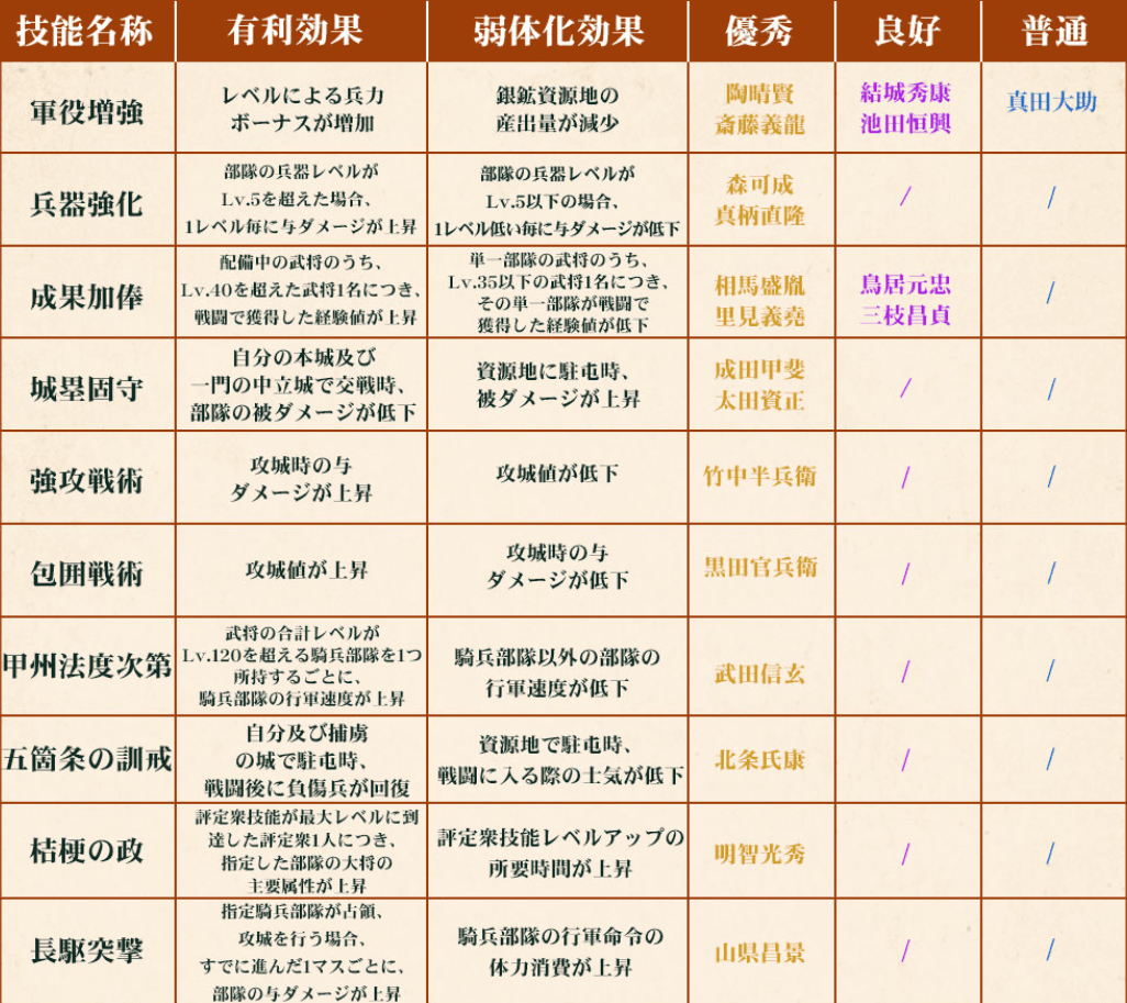 成果加棒の効果詳細